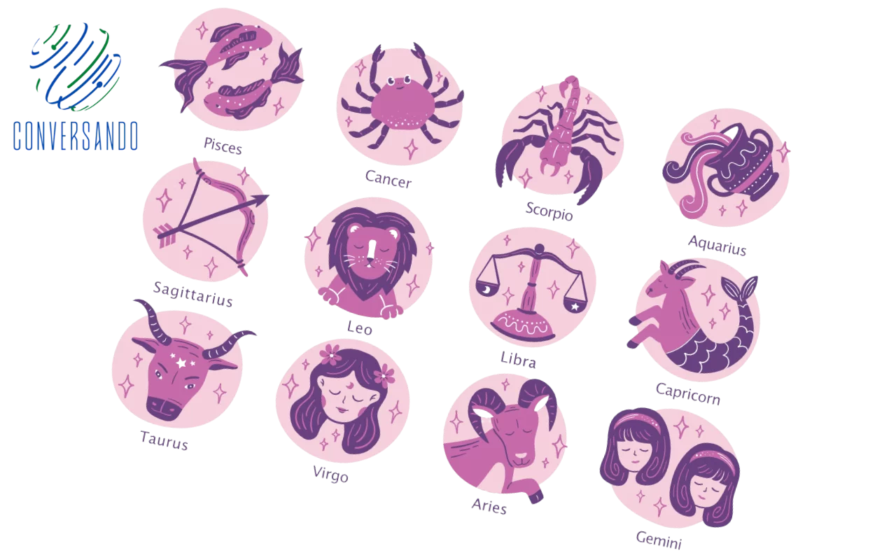 znaki zodiaku po angielsku